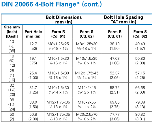 DIN_20066_4-blot_flange_Chart DIN_20066_4-blot_flange_Chart