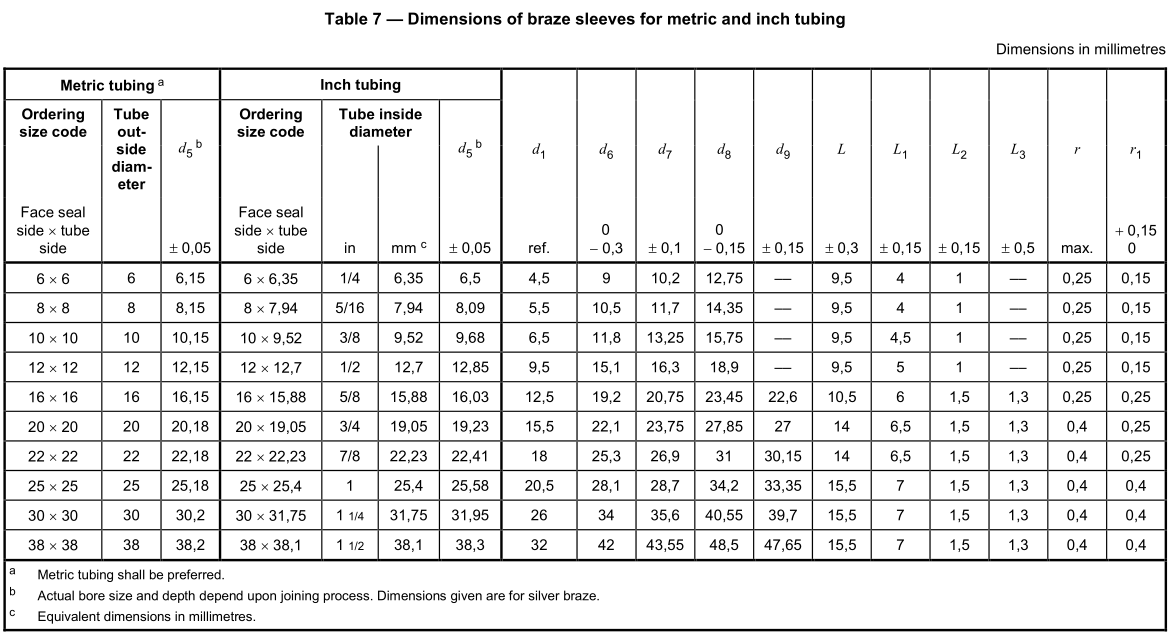 ORFS_braze_Metic_inch_tubing_sleeves_size_Chart