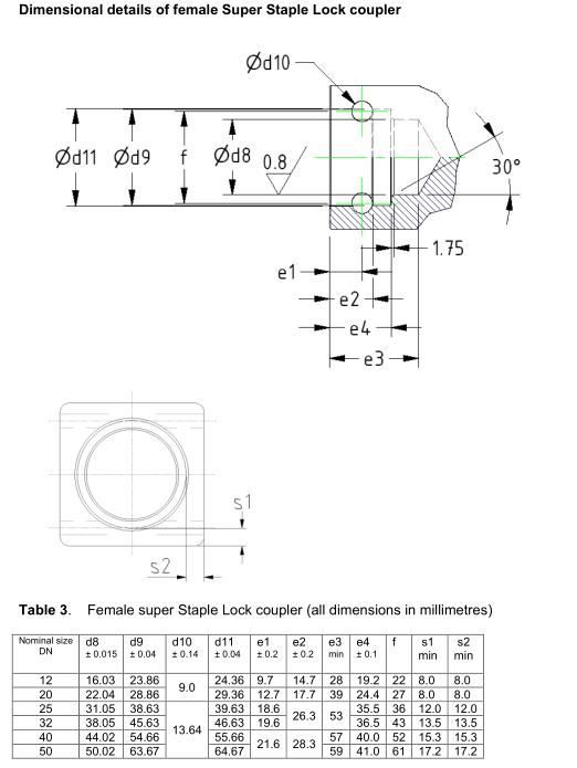 Dimensional details of female Super Staple Lock fitting coupler