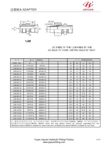 Мужской JIC Metric 60 Flare Fitting