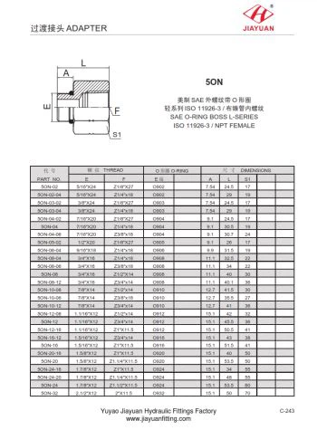 Фитинги с внутренней резьбой SAE NPT