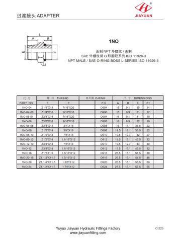 SAE для NPT Переходные фитинги